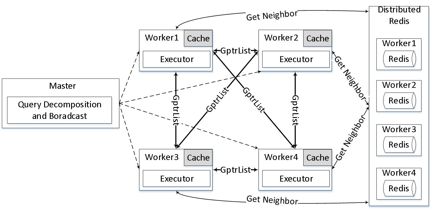 Subgraph